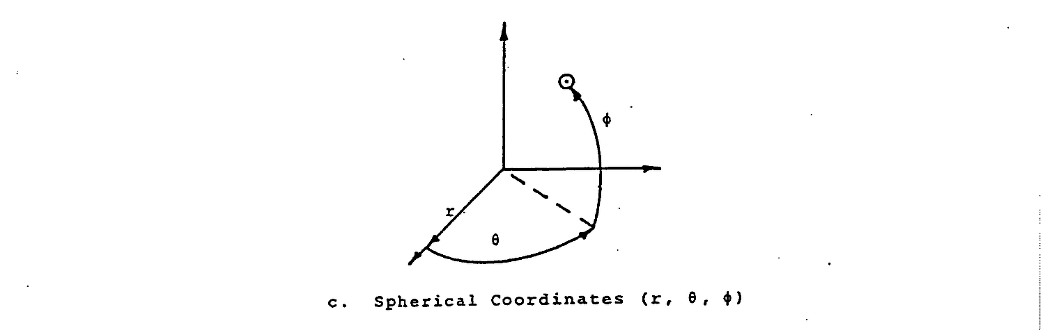 Figure from source page 021