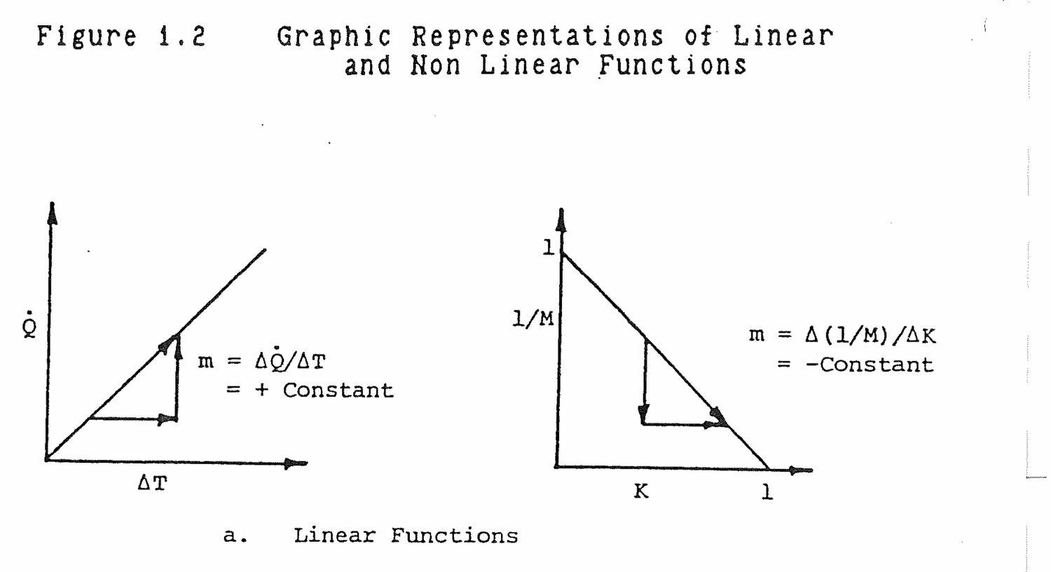 Figure from source page 022