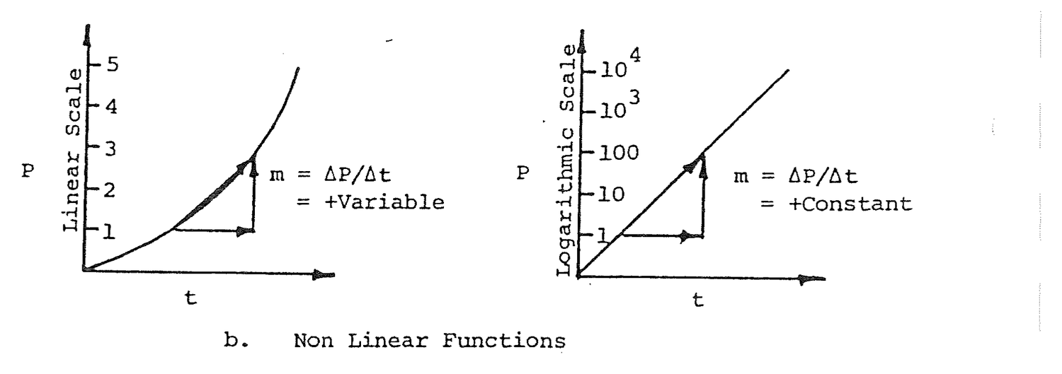 Figure from source page 022