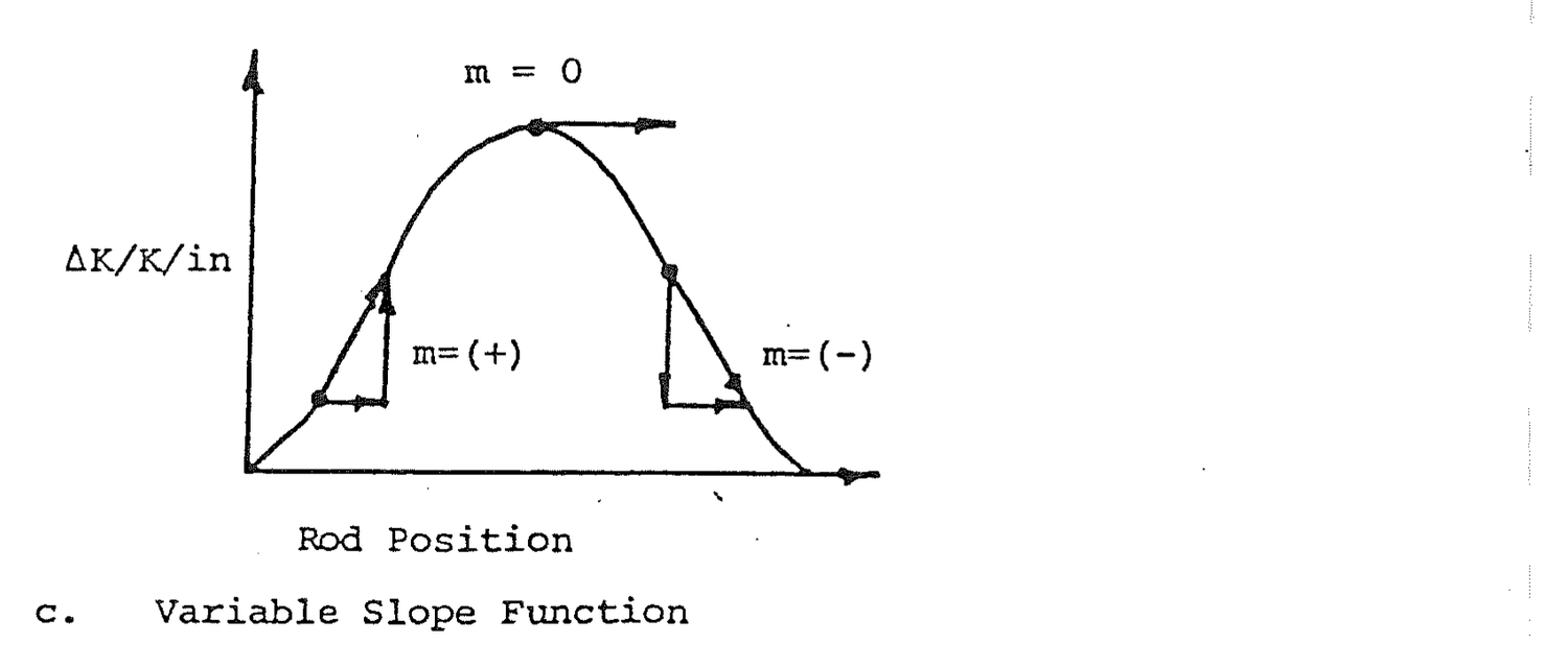 Figure from source page 022