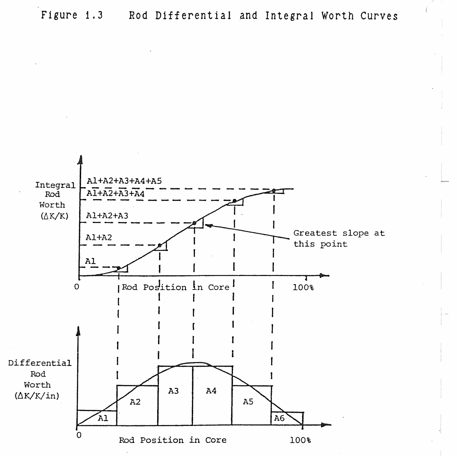 Figure from source page 024