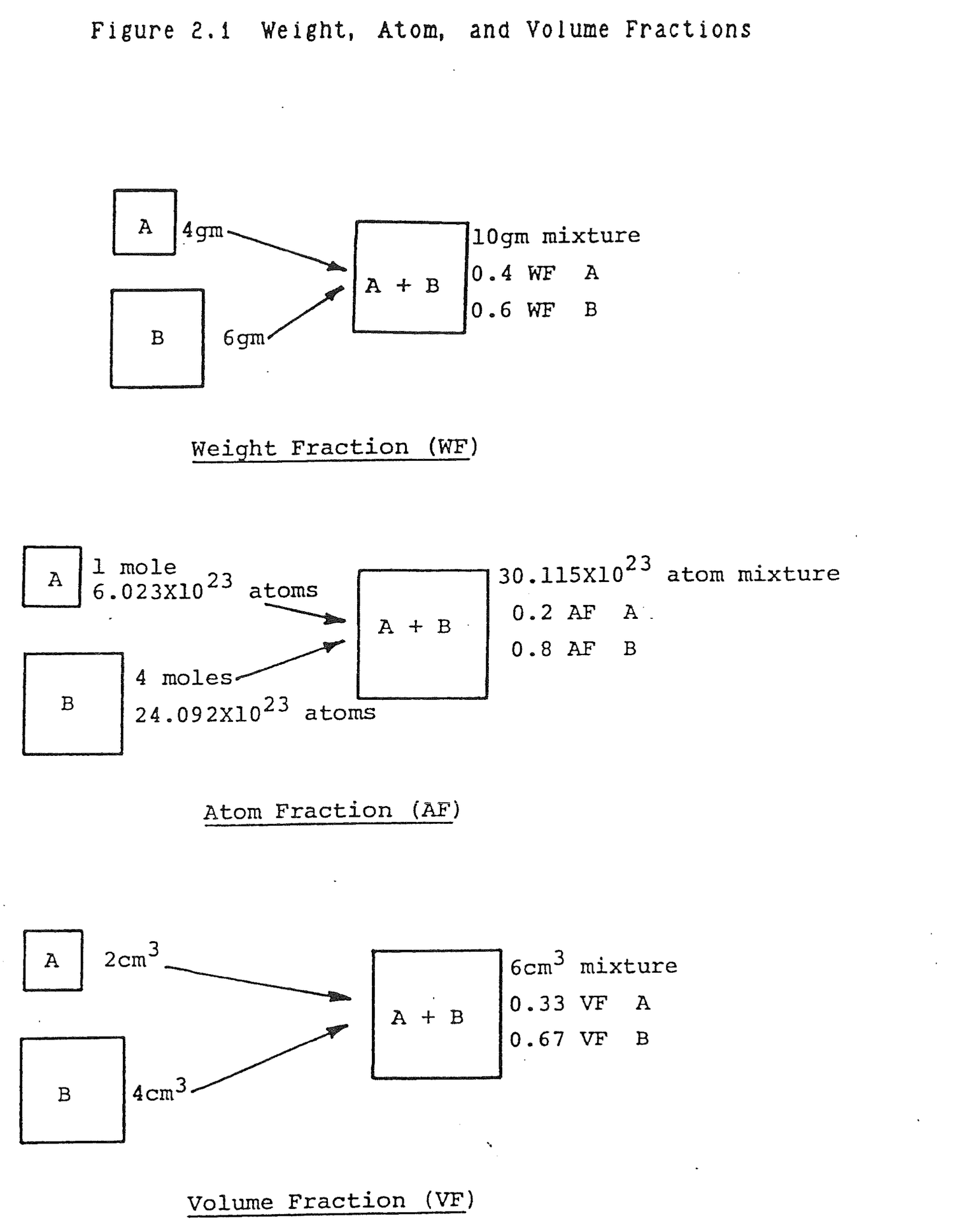 Figure from source page 053