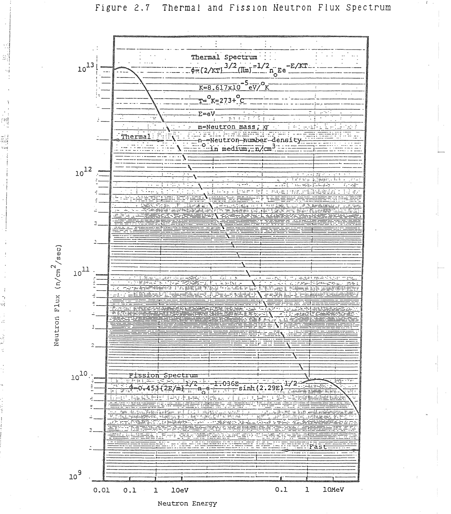 Figure from source page 086