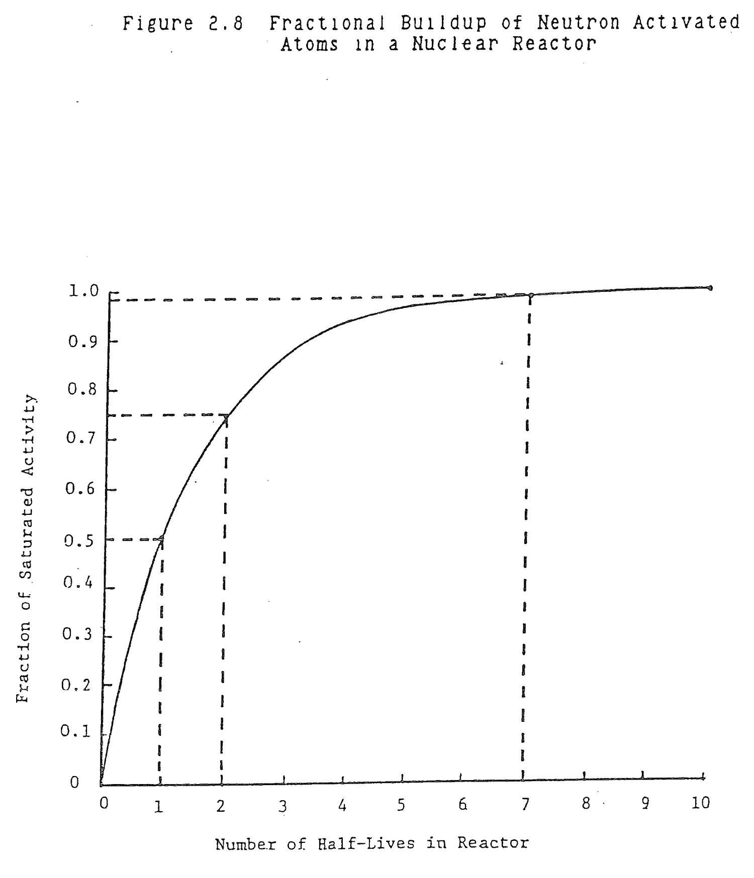 Figure from source page 091