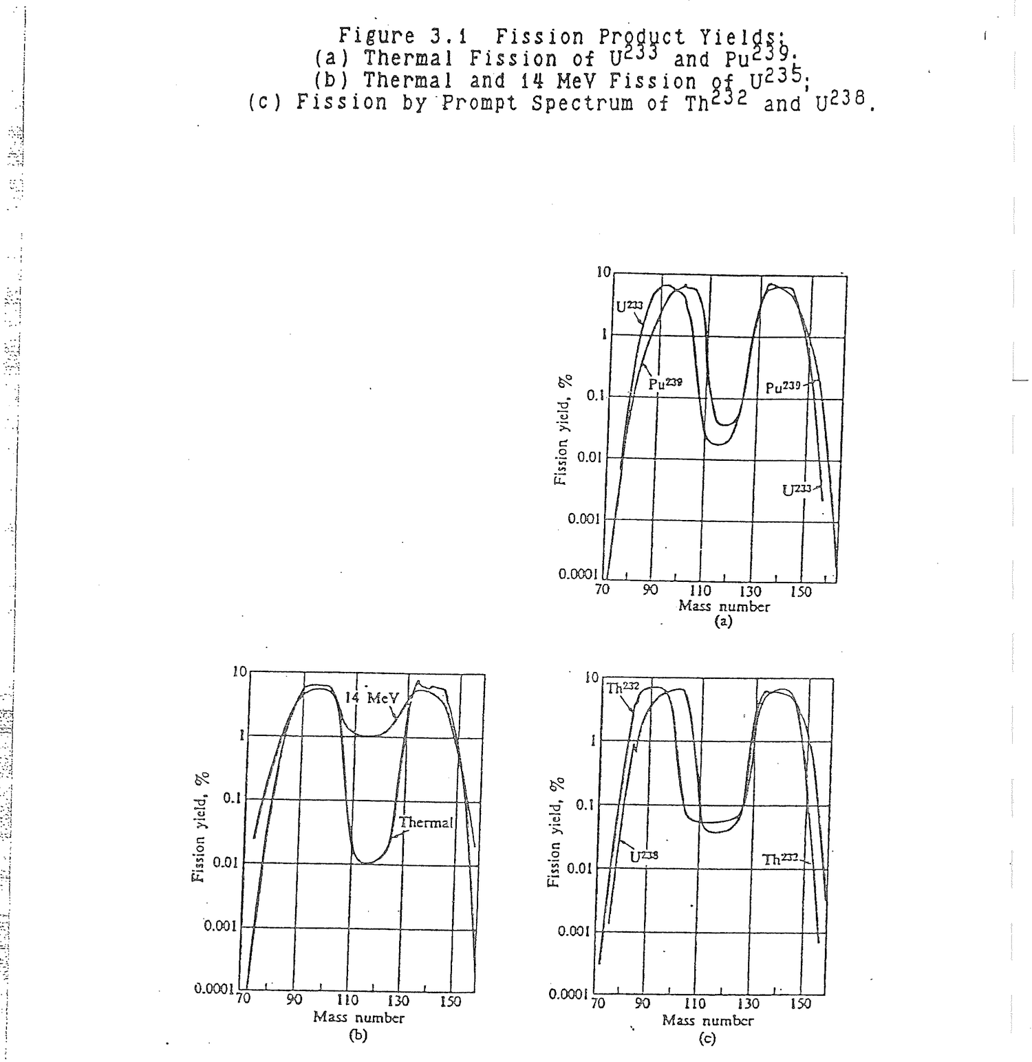Figure from source page 110