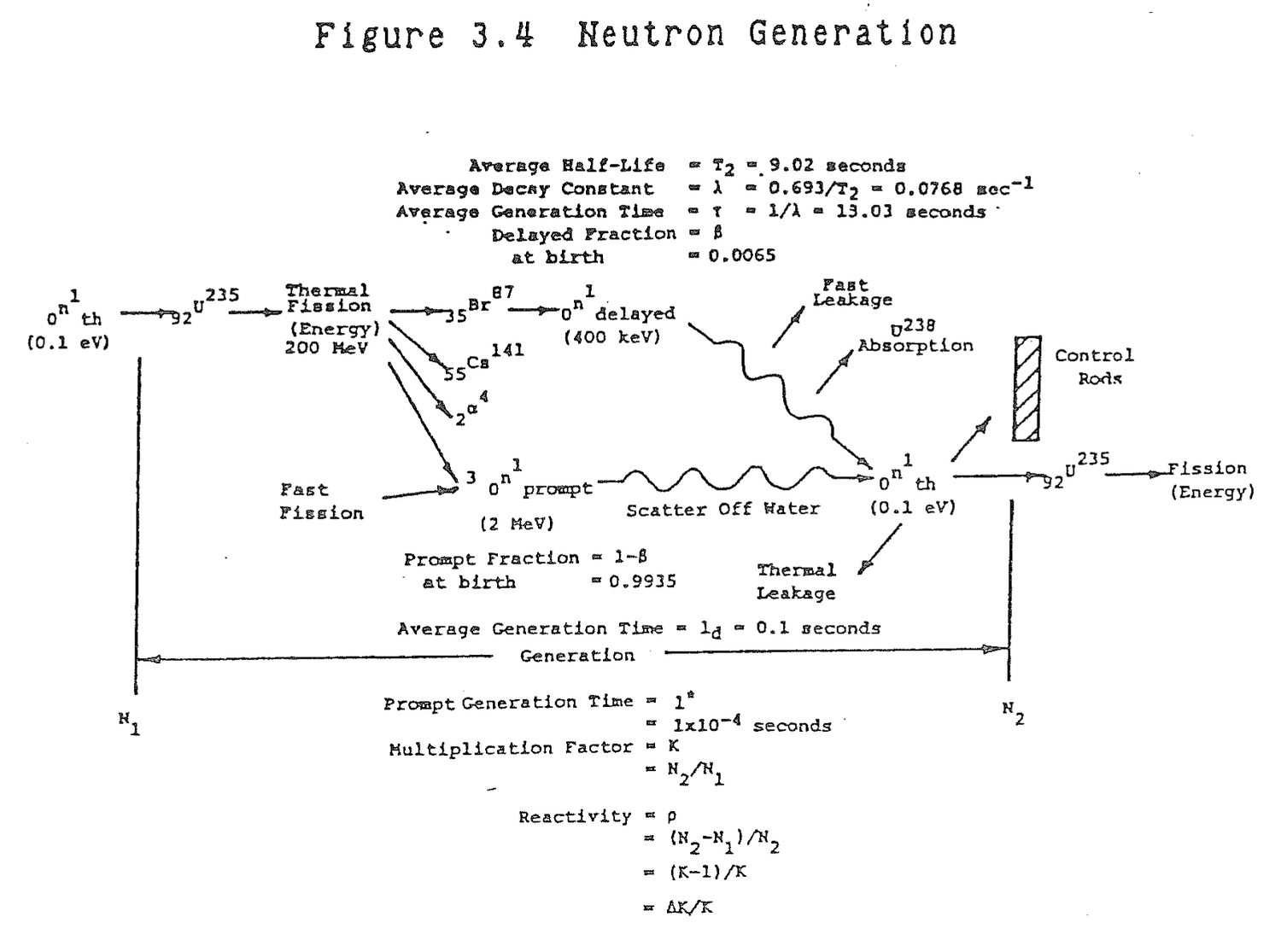 Figure from source page 119