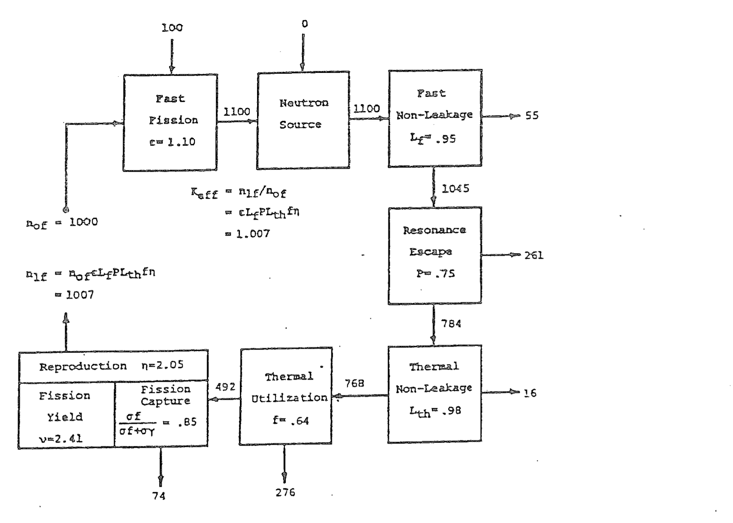 Figure from source page 119