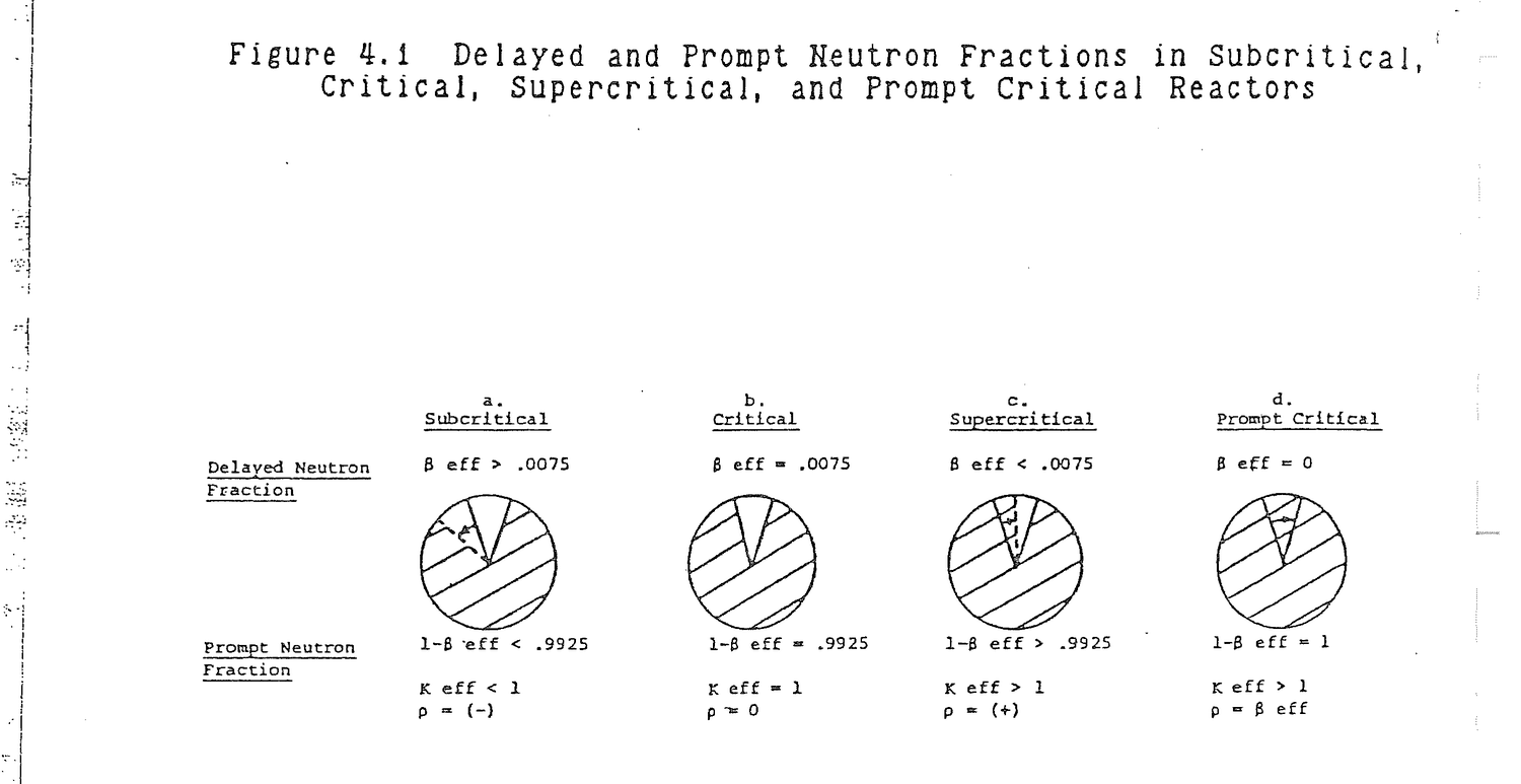 Figure from source page 144