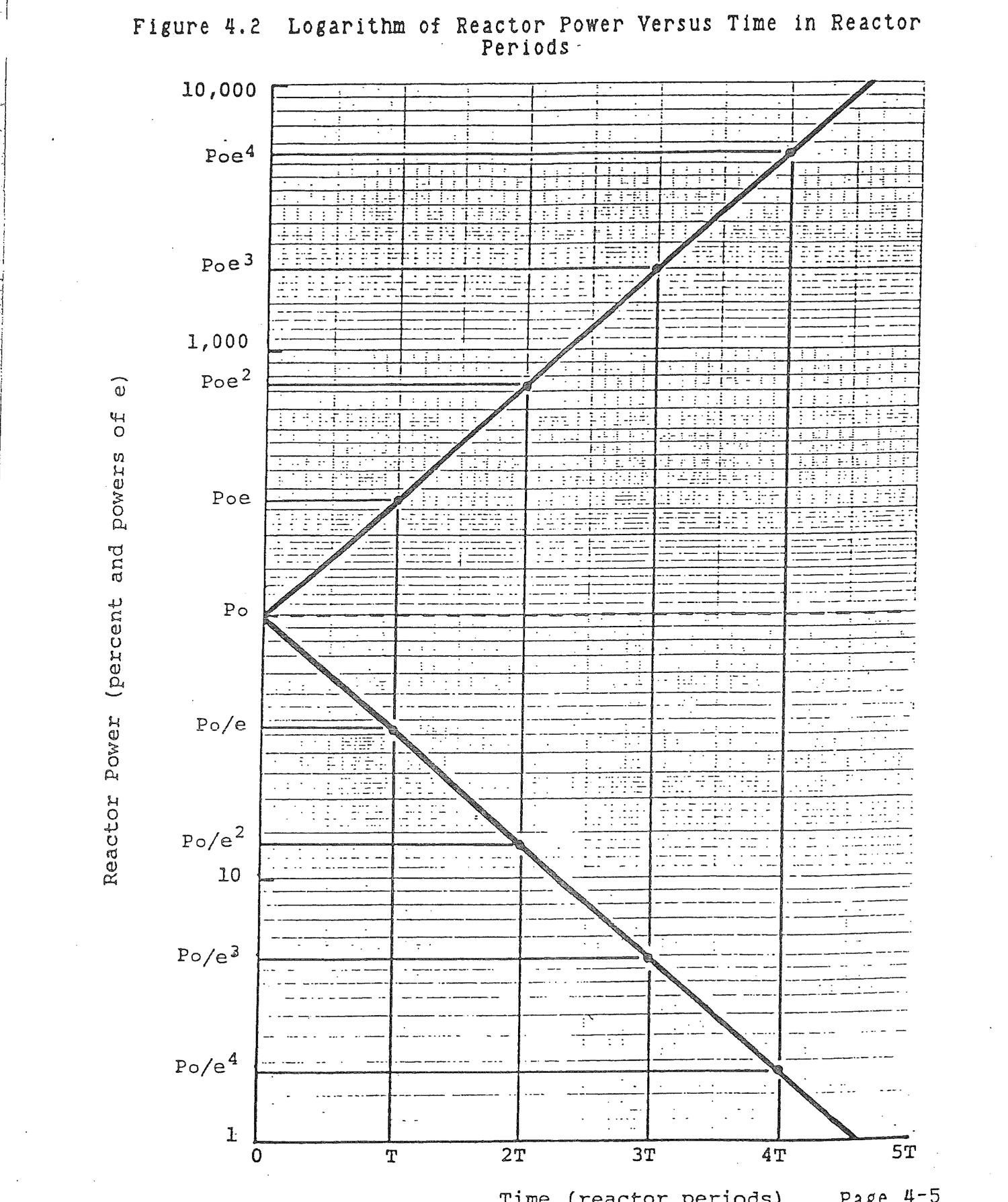 Figure from source page 147