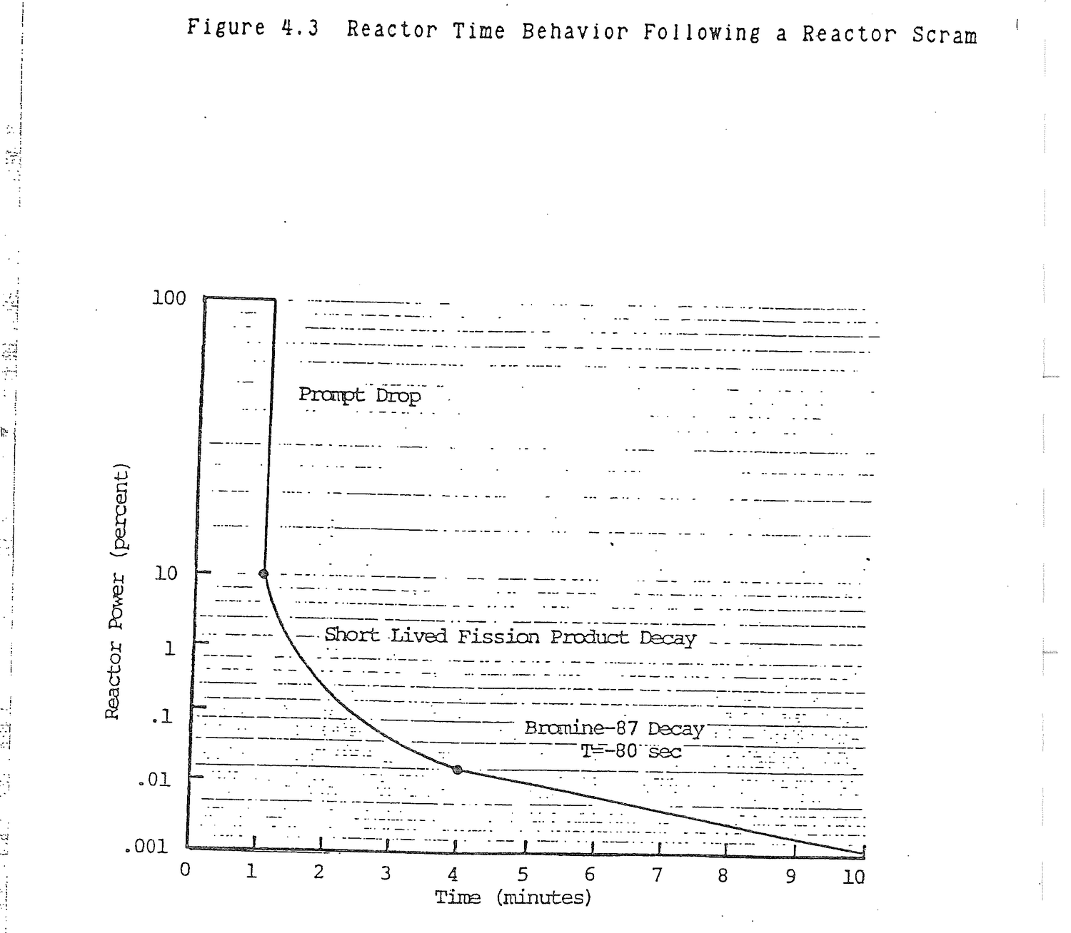 Figure from source page 156