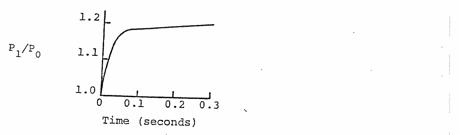 Figure from source page 164
