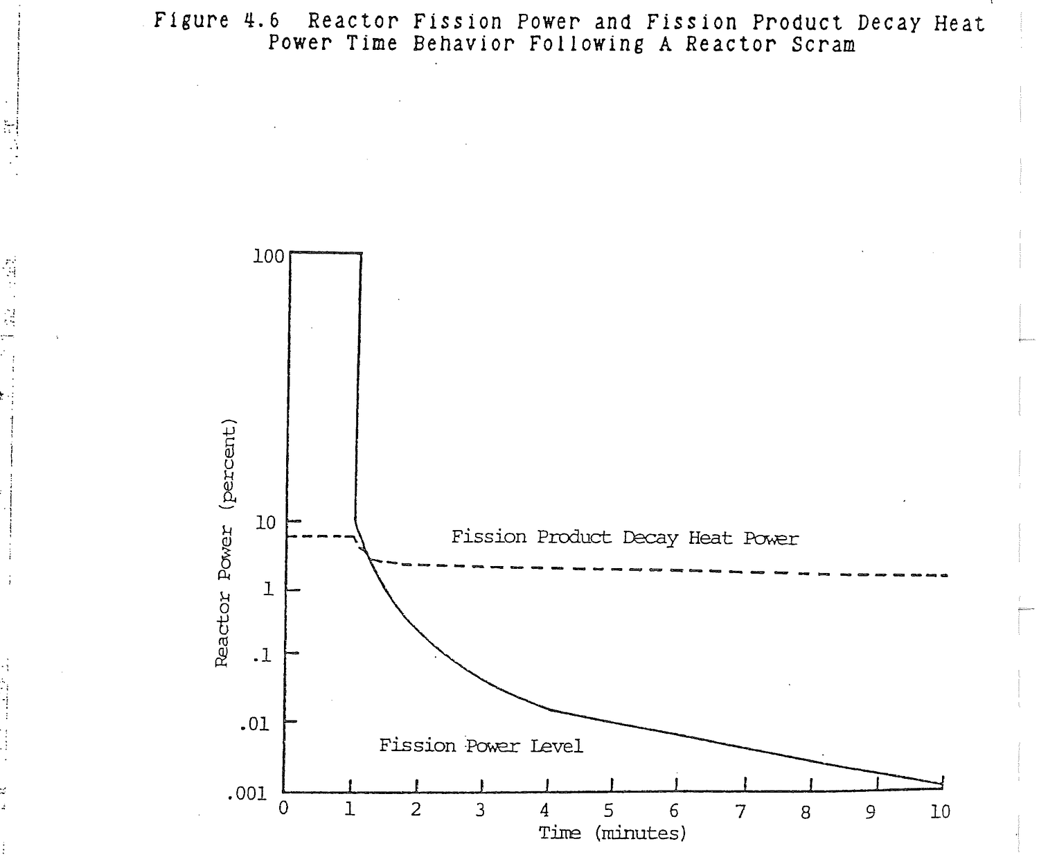 Figure from source page 166