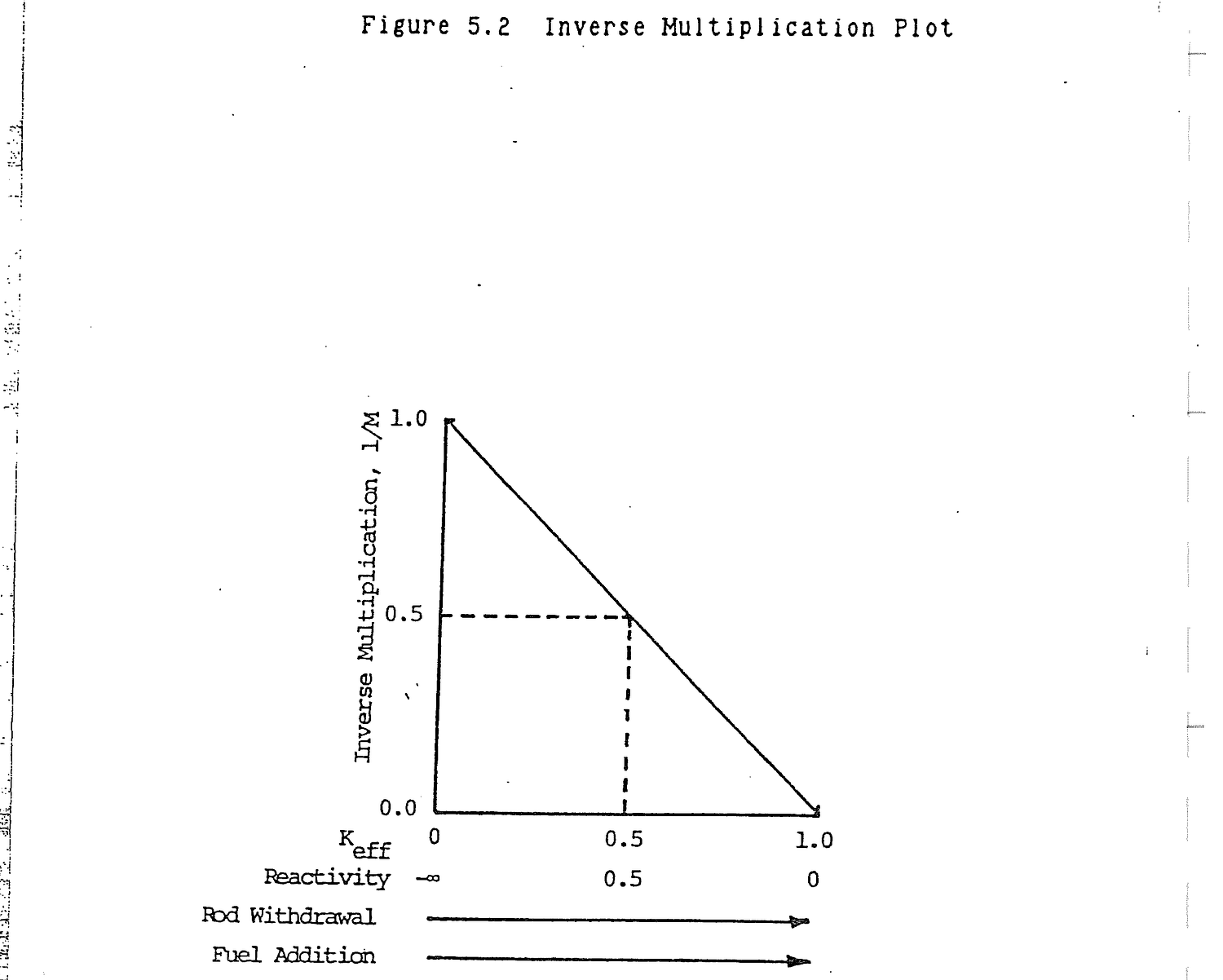 Figure from source page 194