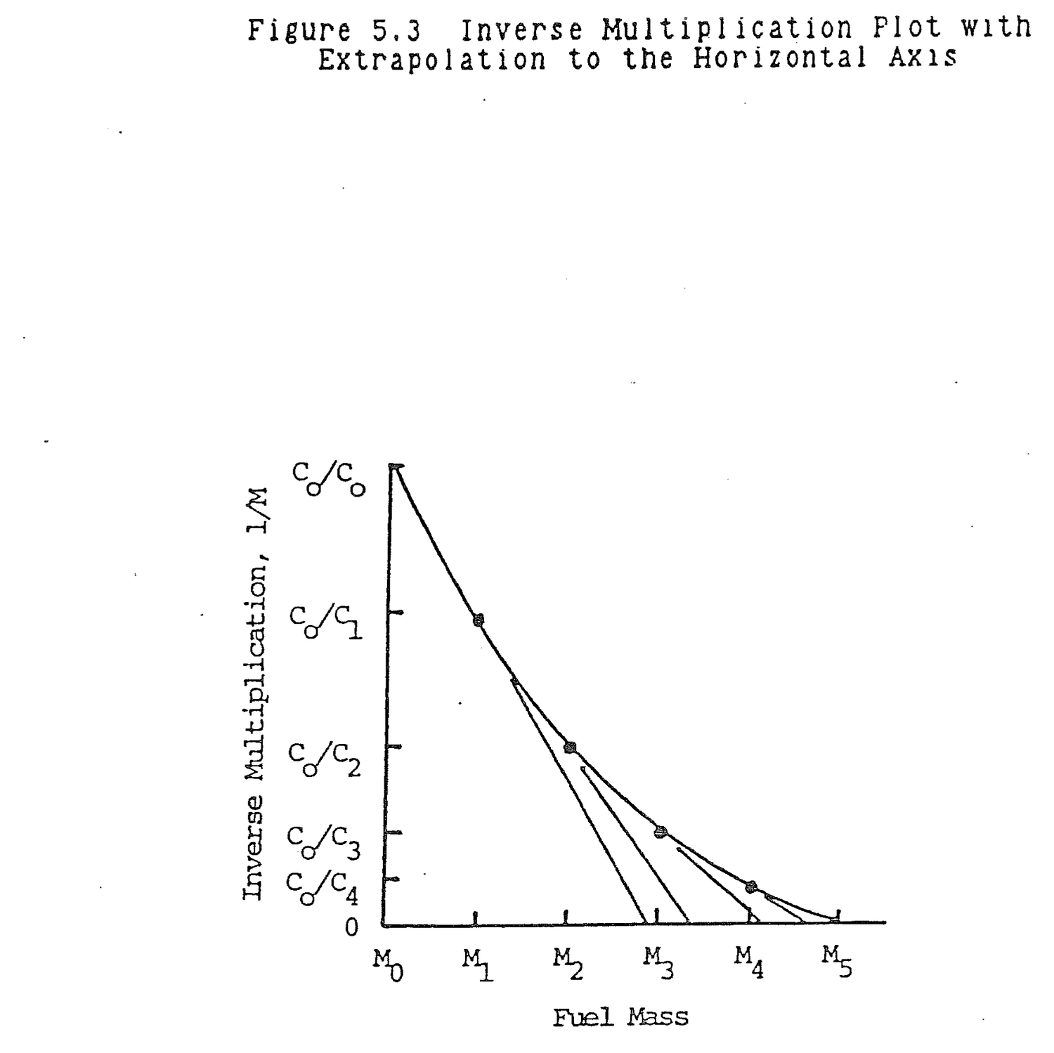 Figure from source page 197