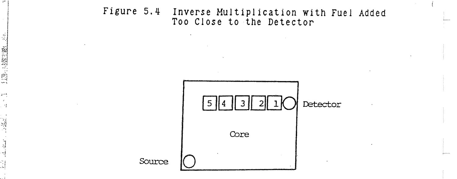Figure from source page 198