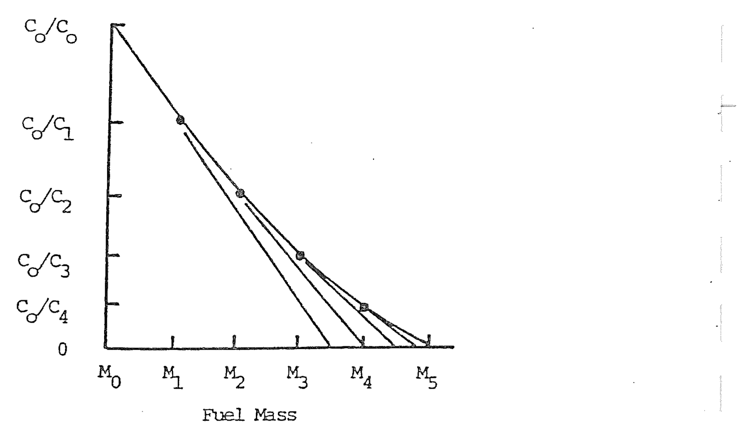 Figure from source page 198