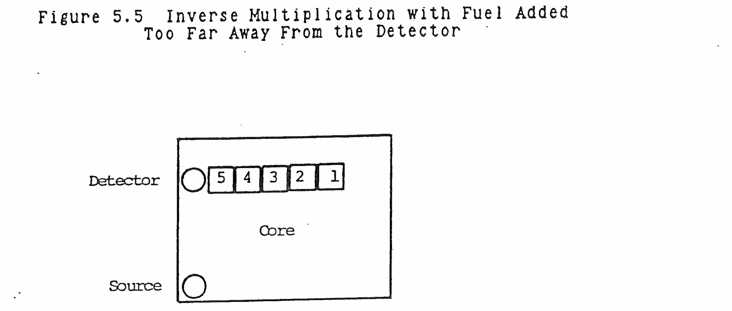 Figure from source page 199