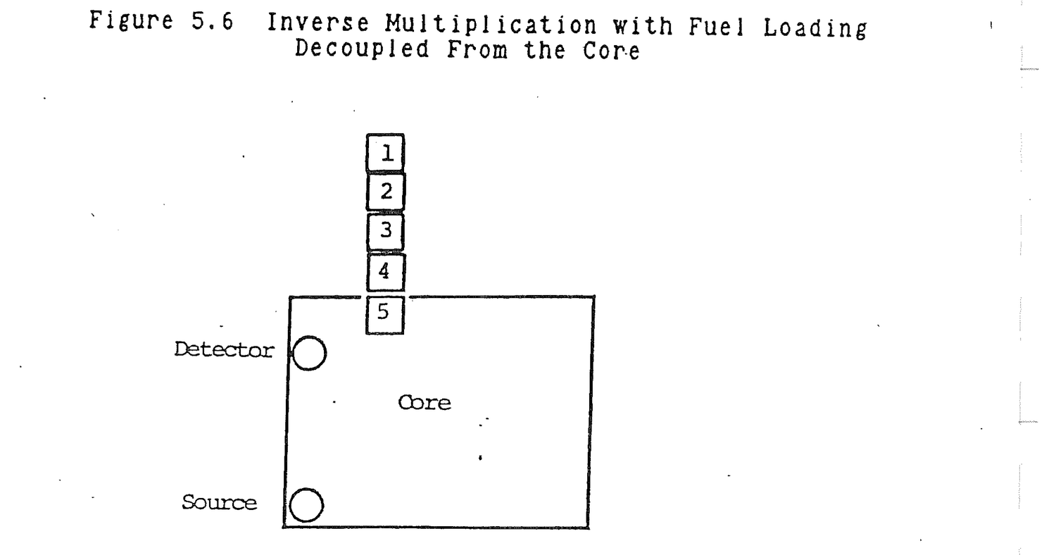 Figure from source page 200