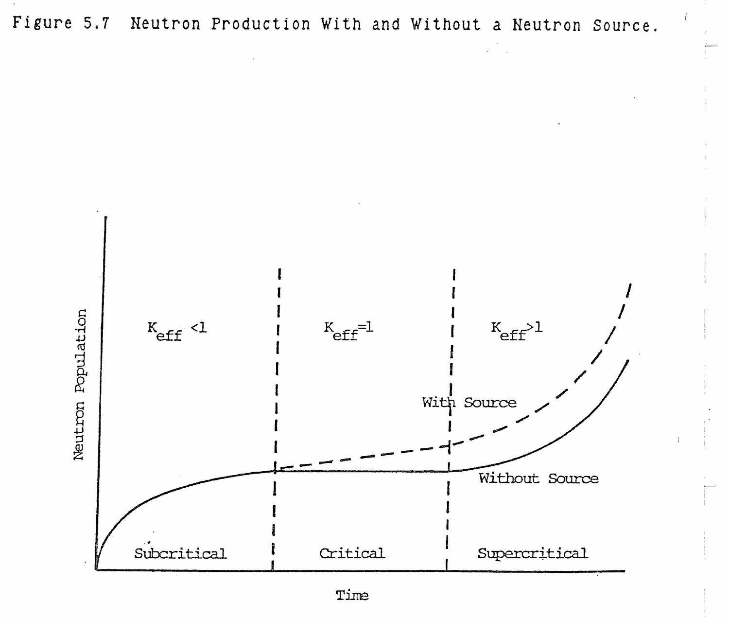 Figure from source page 204