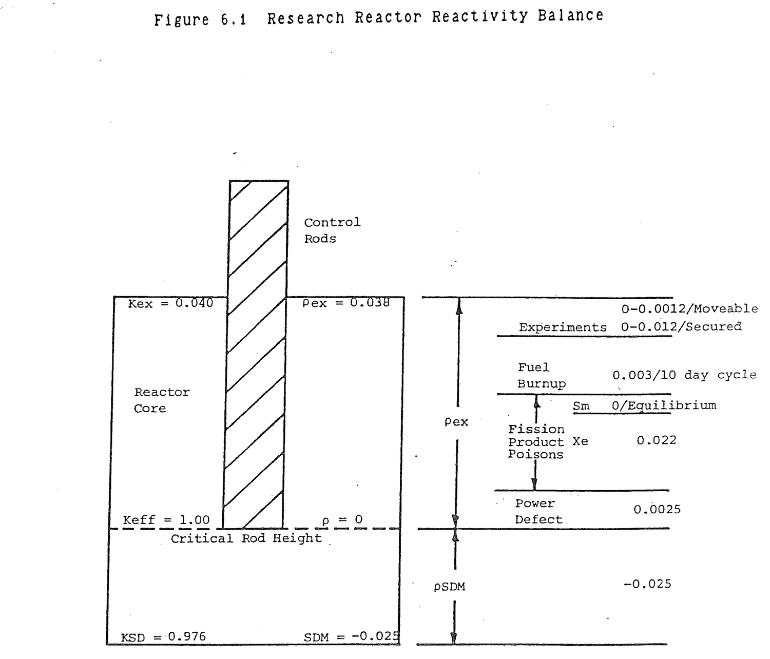 Figure from source page 219