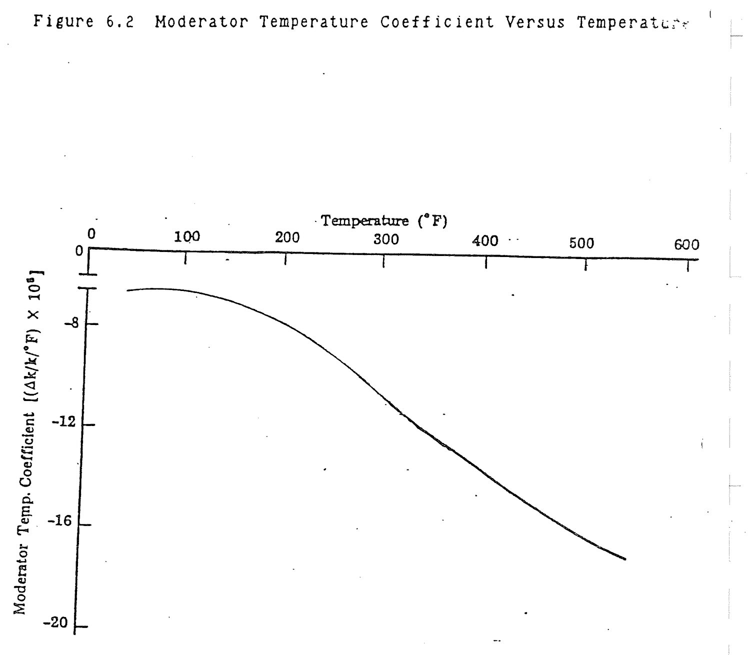 Figure from source page 222