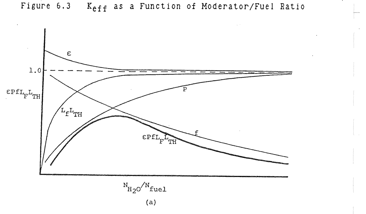Figure from source page 224