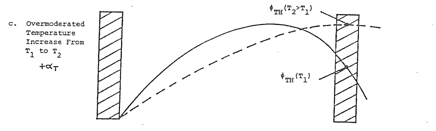 Figure from source page 227
