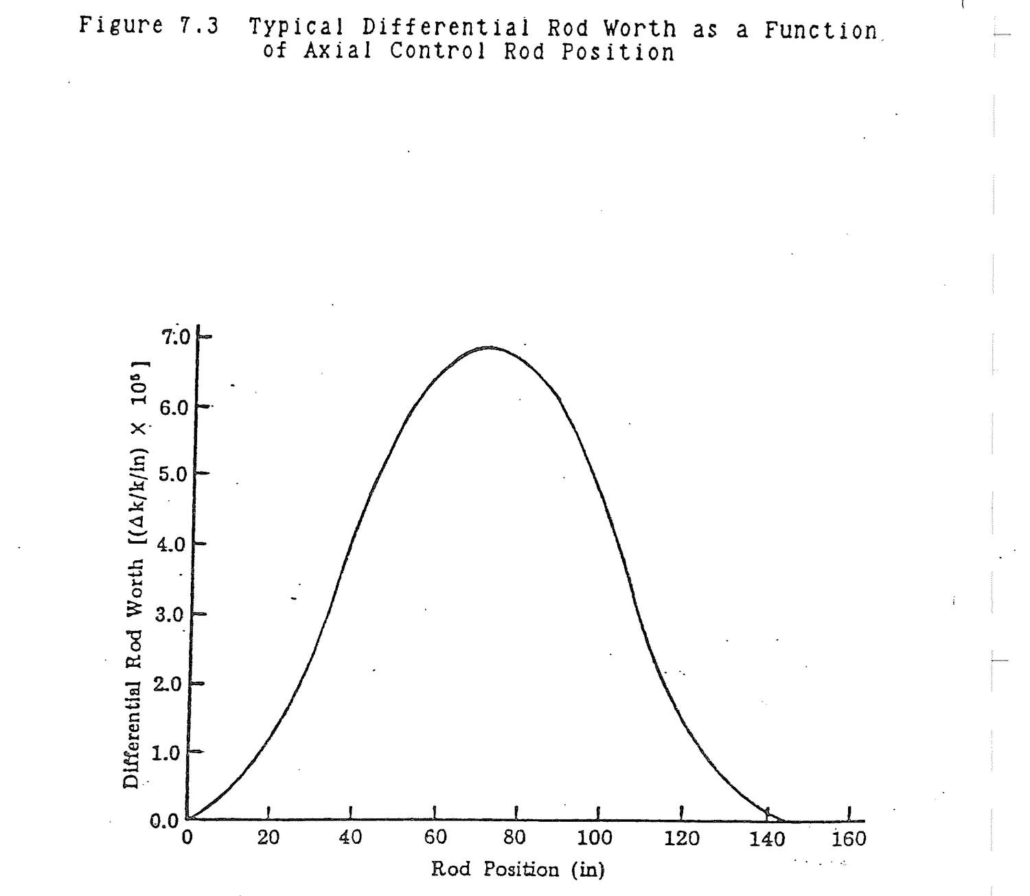 Figure from source page 242