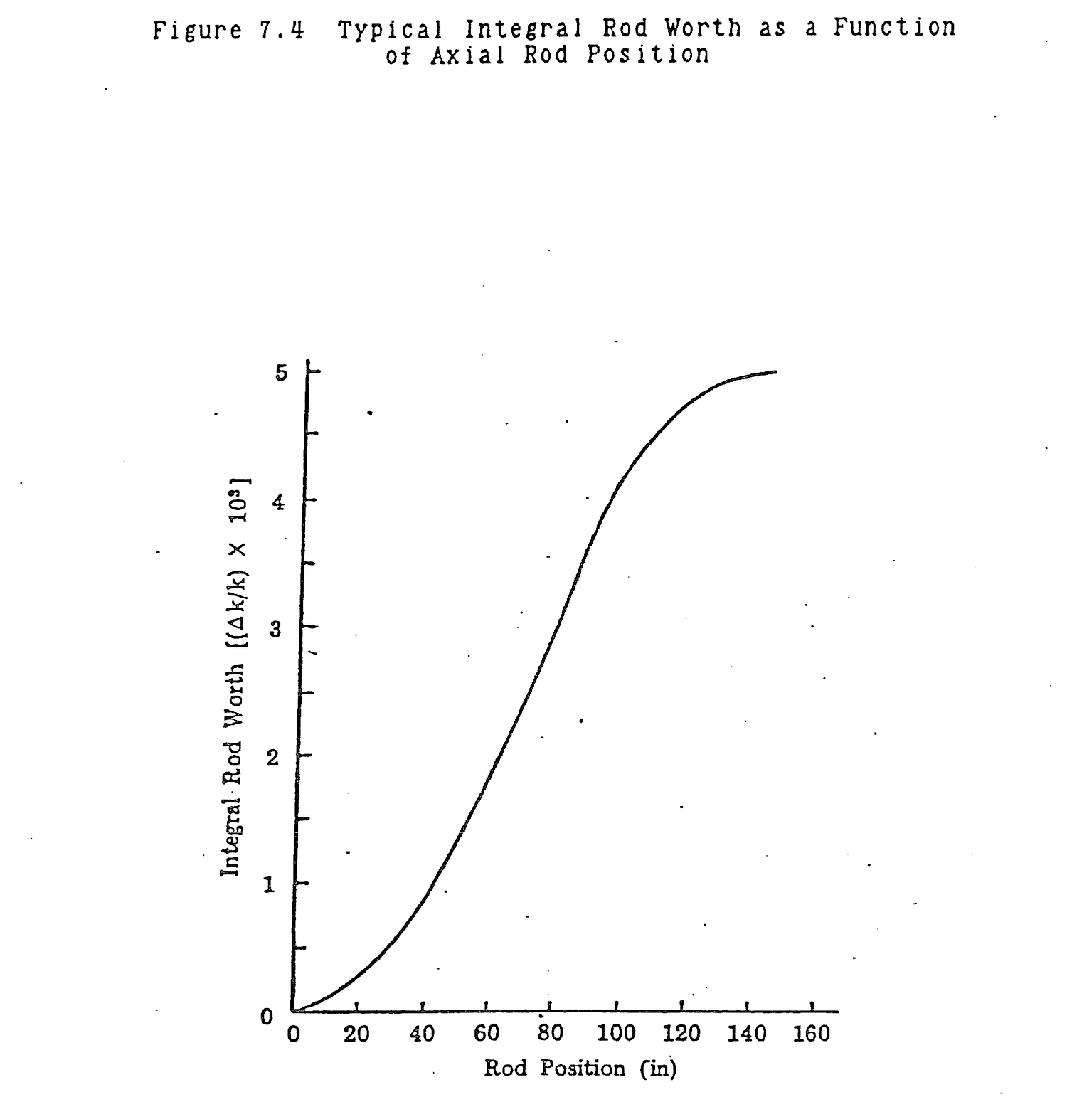 Figure from source page 243