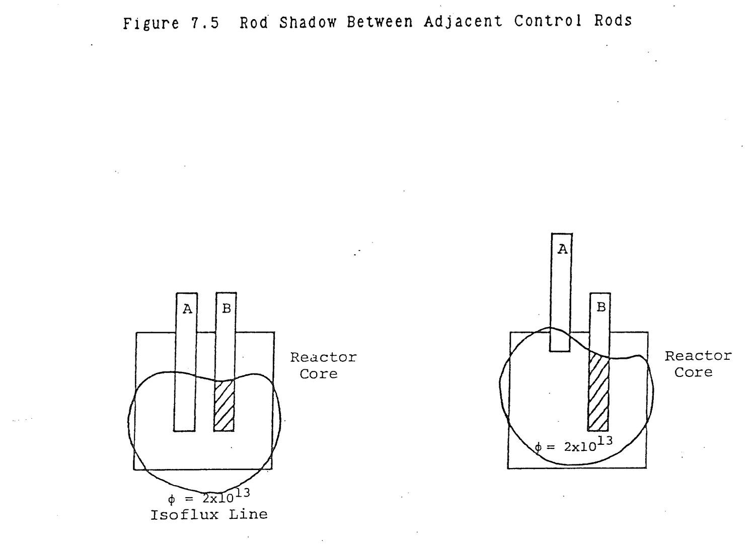 Figure from source page 247