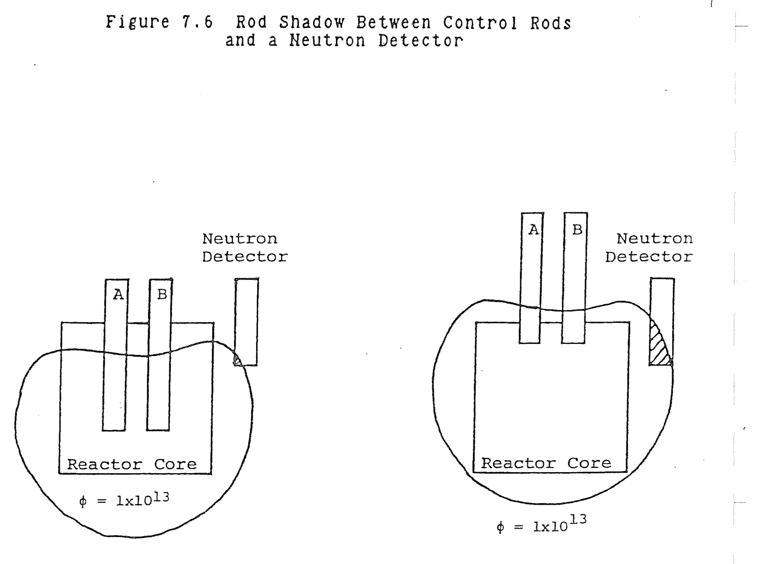 Figure from source page 248