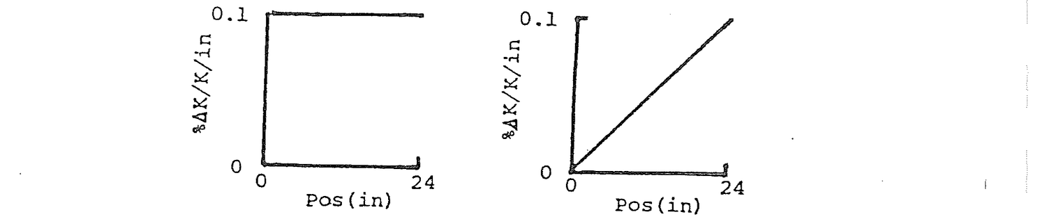 Figure from source page 250