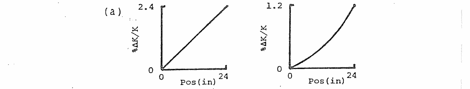 Figure from source page 250