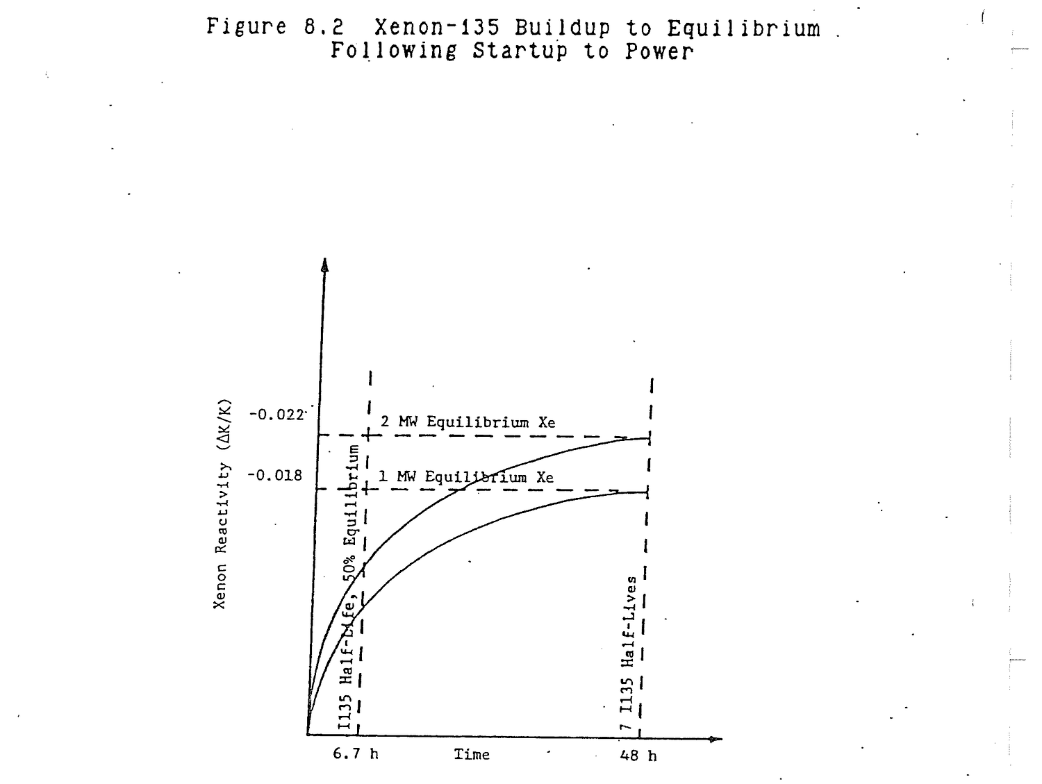 Figure from source page 262