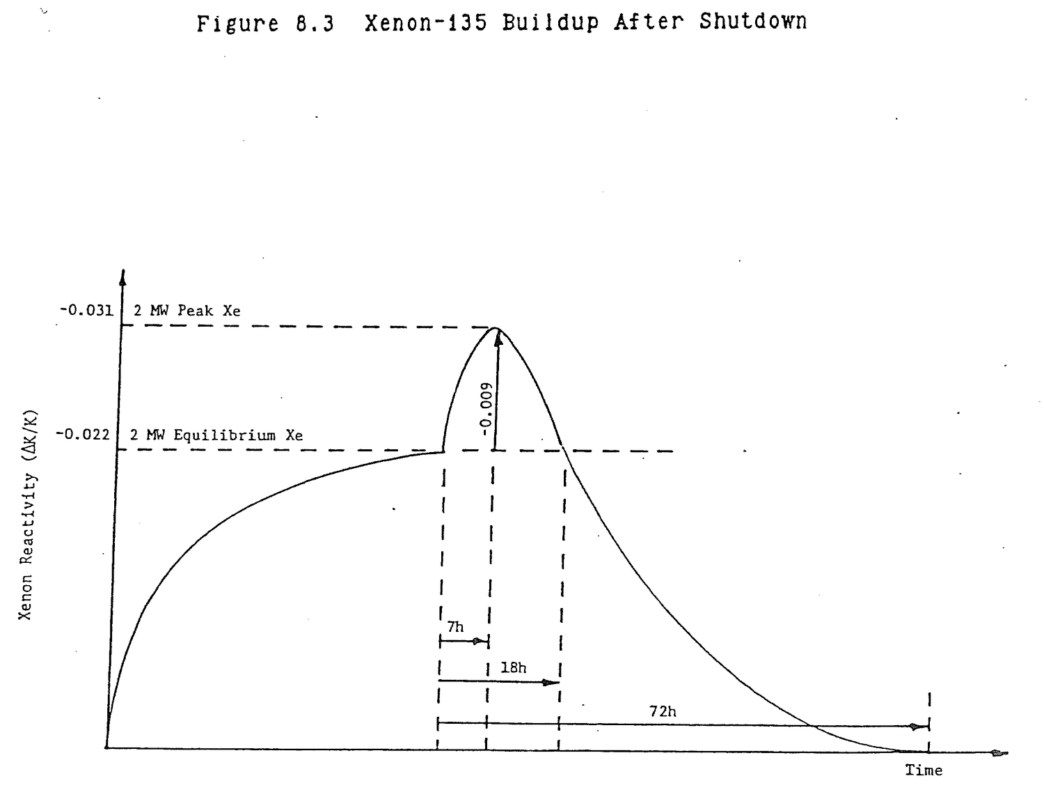 Figure from source page 265