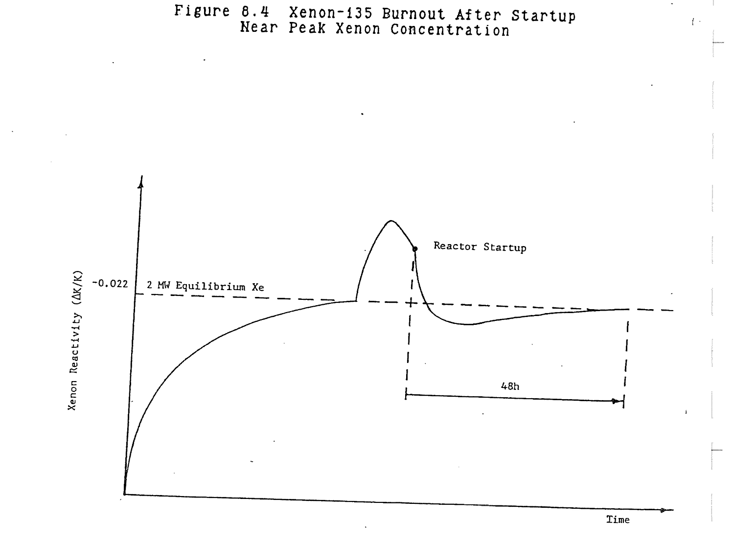 Figure from source page 266