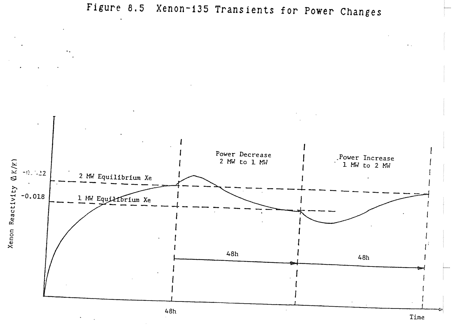 Figure from source page 268