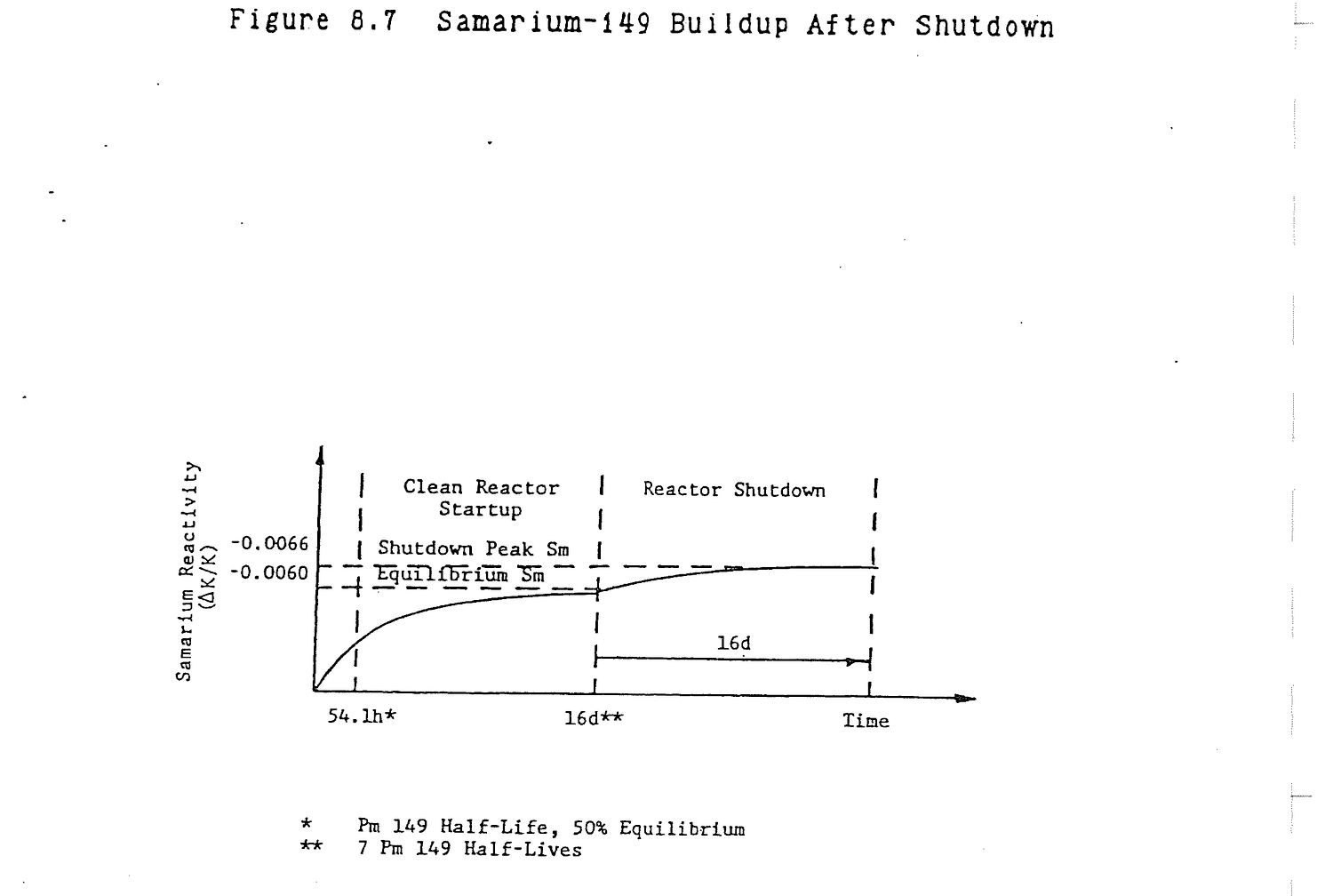 Figure from source page 272