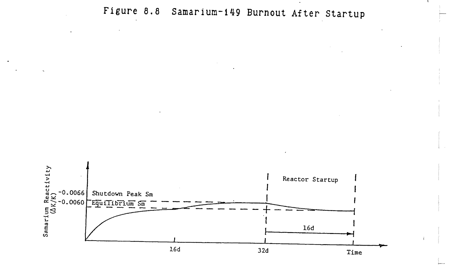 Figure from source page 274