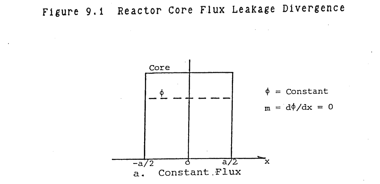 Figure from source page 285