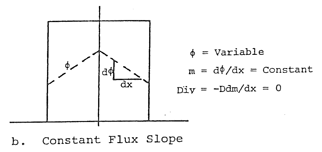 Figure from source page 285