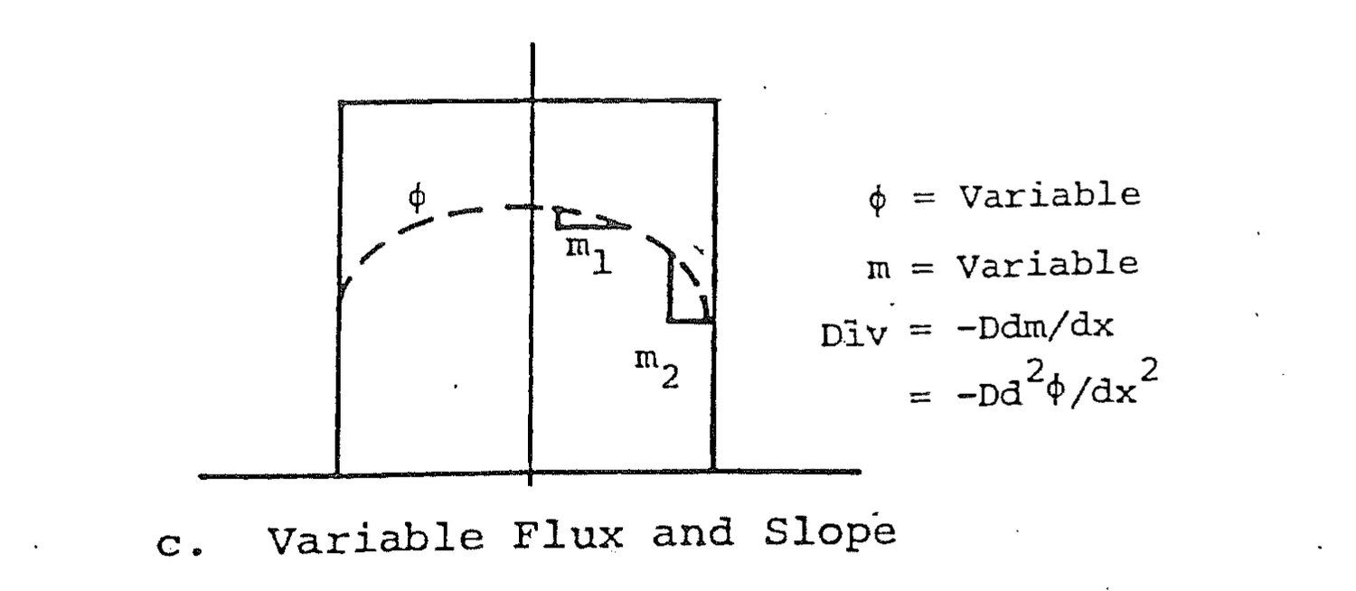 Figure from source page 285