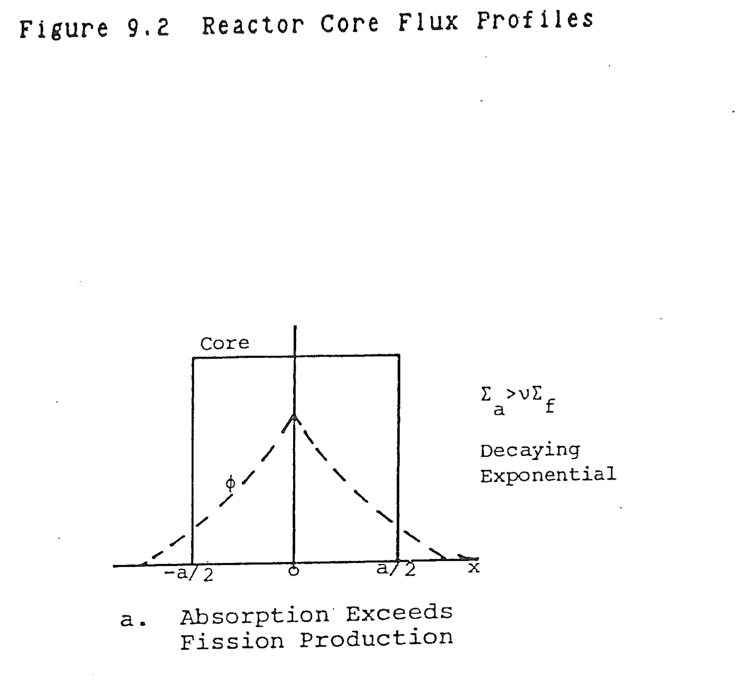 Figure from source page 287