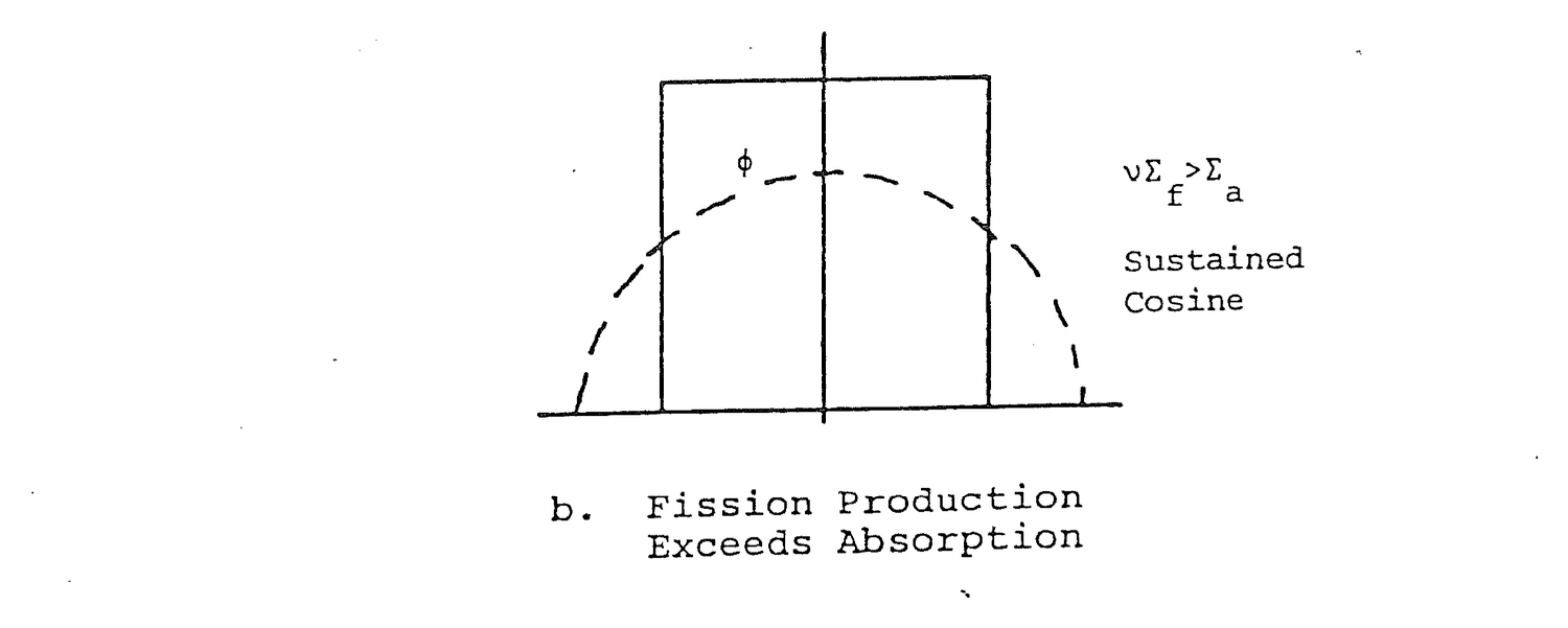 Figure from source page 287