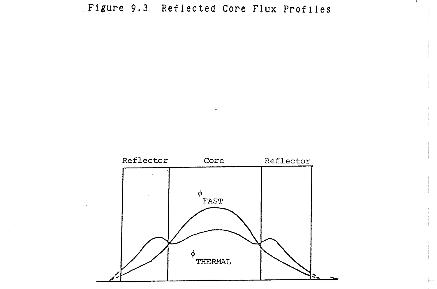Figure from source page 288