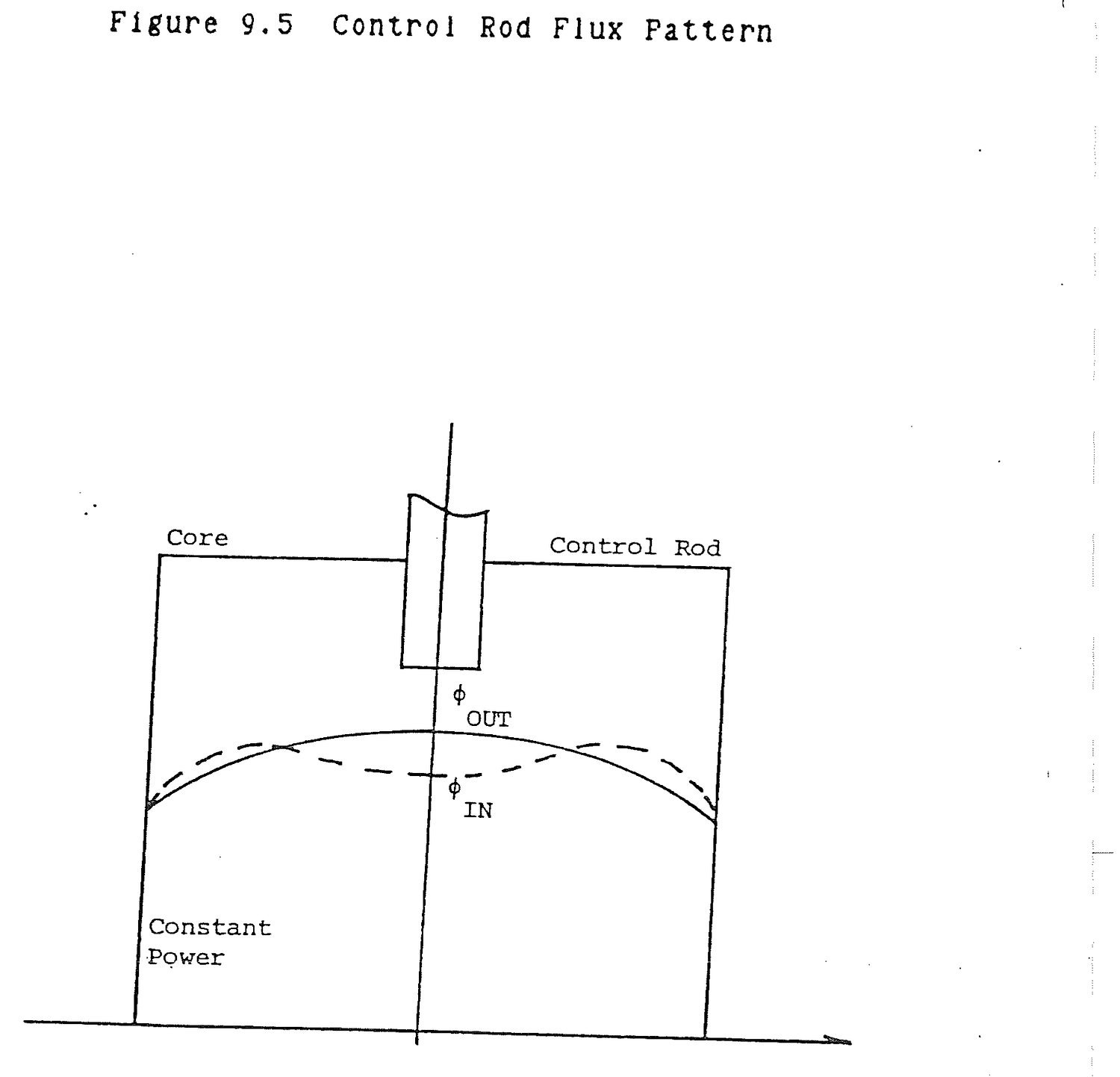 Figure from source page 292