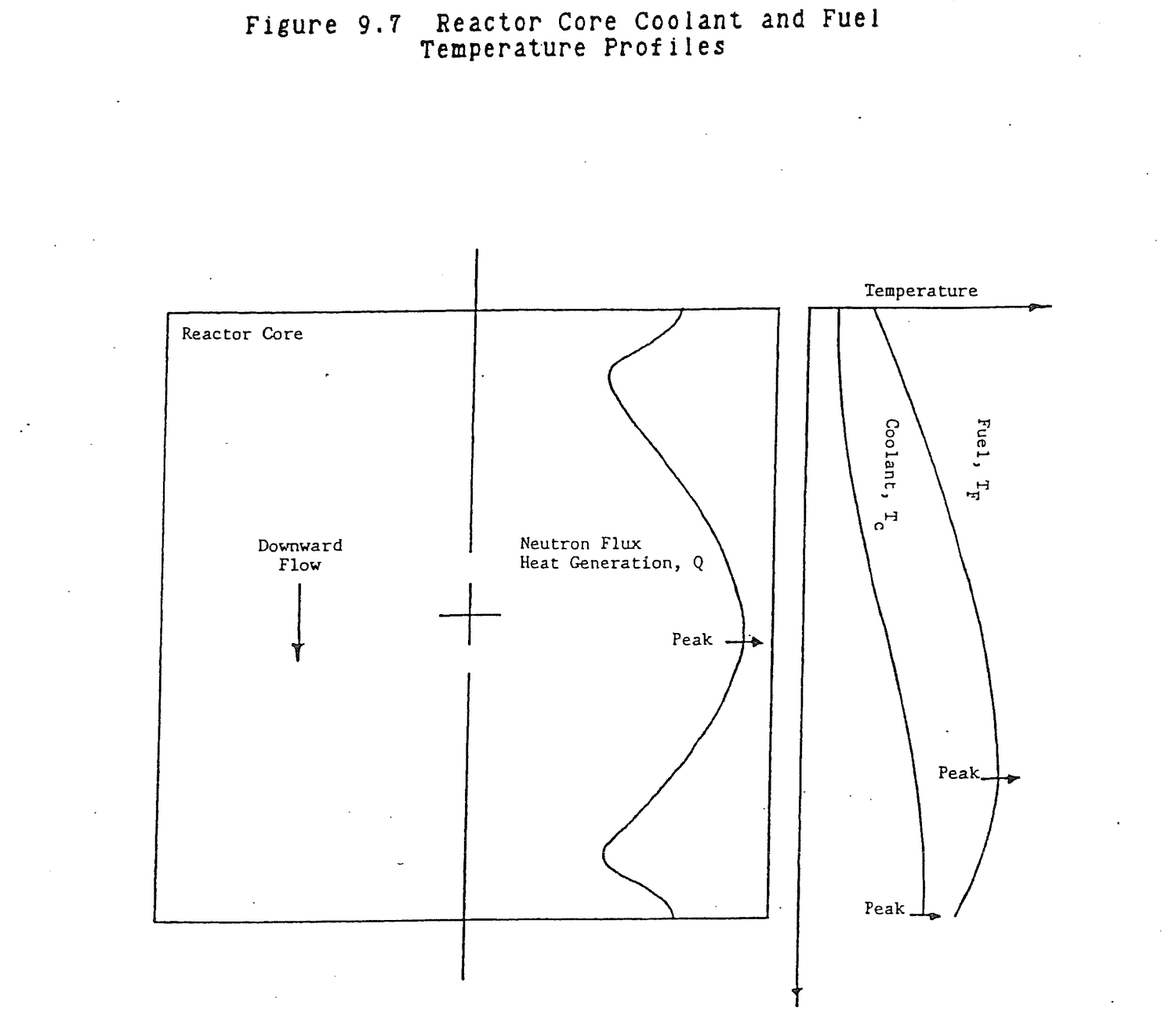 Figure from source page 295